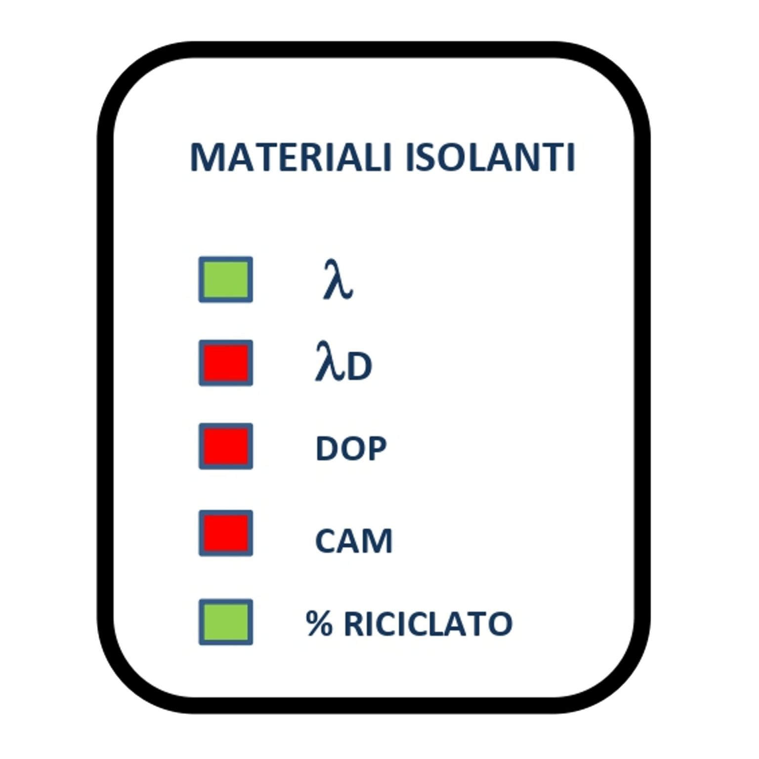 Nuovo Approfondimento ANIT: Verifica Certificazione Delle Prestazioni